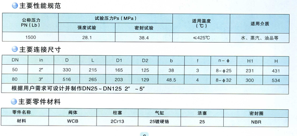 最小流量閥