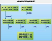 徐州燃控