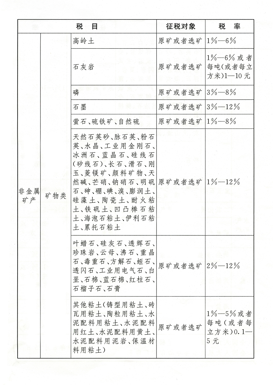 中華人民共和國資源稅法