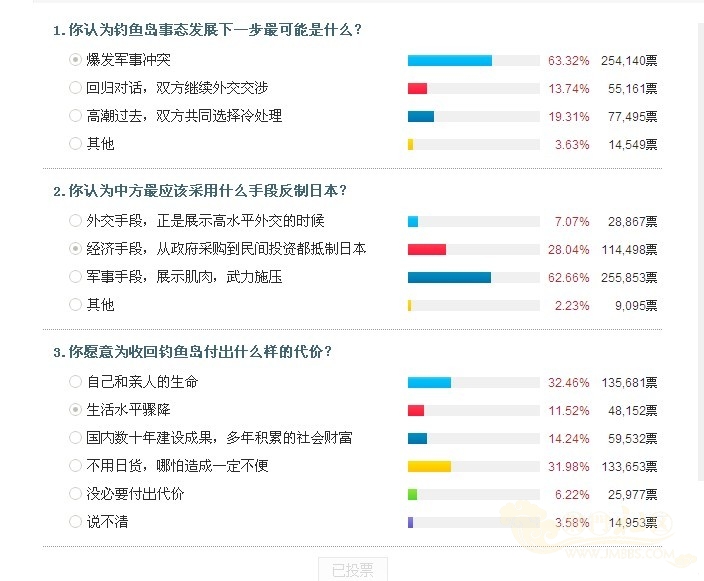 釣魚島是中國的固有領土(釣魚島是中國的)