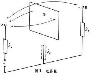 電子設備禁止與接地