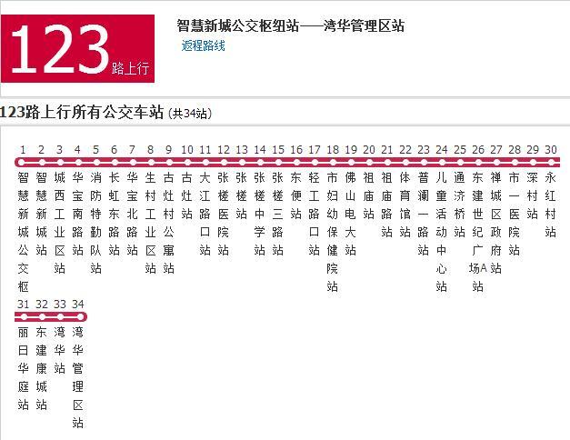 佛山公交123路