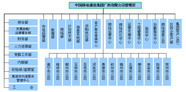 中國移動通信集團廣西有限公司(中國移動廣西分公司)