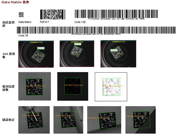 Data Matrix碼