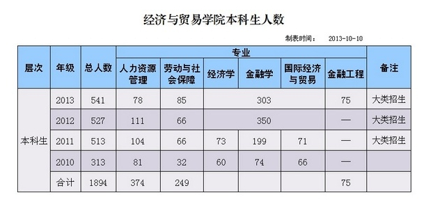 重慶理工大學經濟與貿易學院