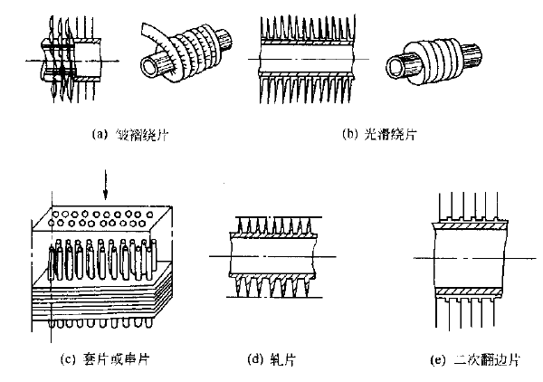 翅片管換熱器