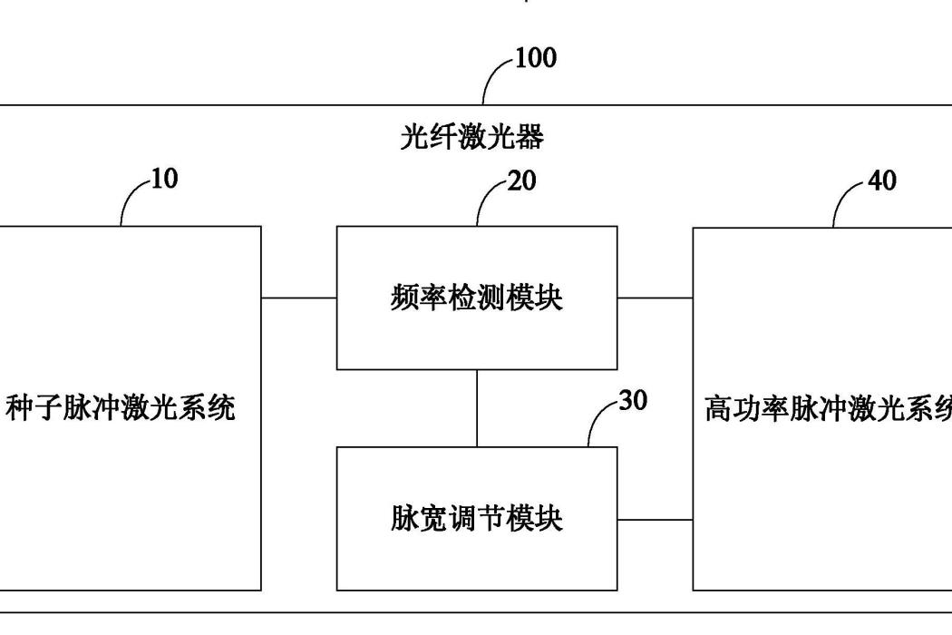 汽車抑制發動機異常啟動的保護裝置及其控制方法