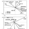 污泥體積指數