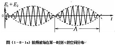 光拍