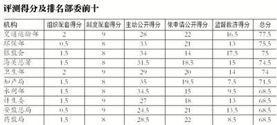 今年三公經費公布更及時