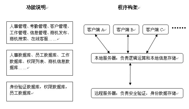 點金企業領航