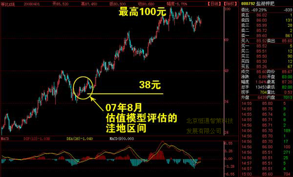 智策軟體估值模型功能