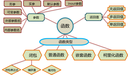 第五章知識結構圖