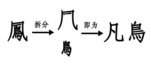 造門題鳳