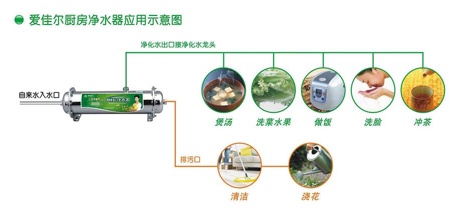 廚房淨水器1000B