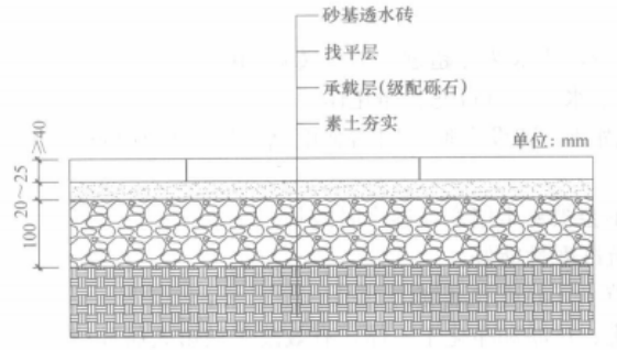 砂基透水磚施工工法