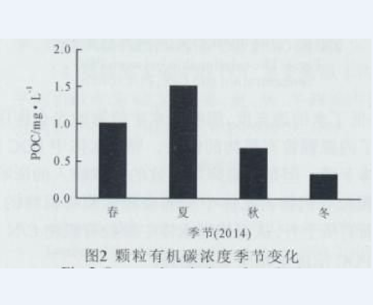 顆粒有機碳