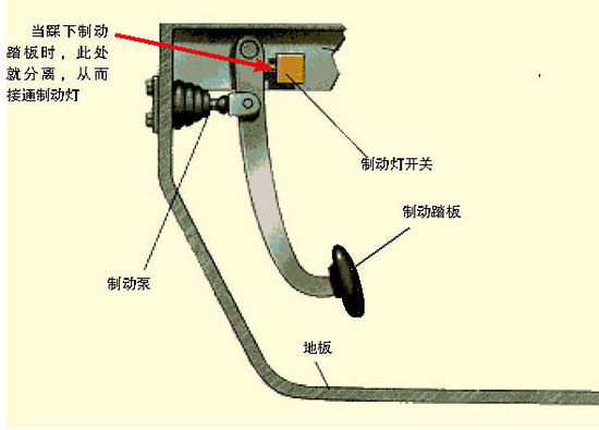 BA剎車輔助