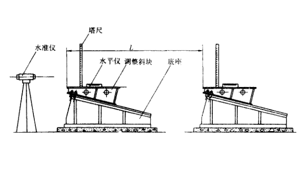 水平度測量示意圖