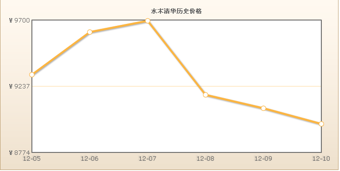 水木清華小區