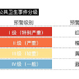 重大突發公共衛生事件Ⅰ級回響