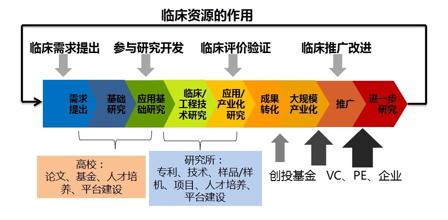 溫州生物材料與工程研究所