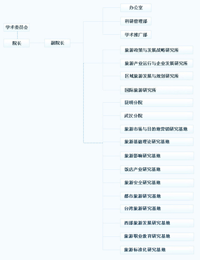 組織機構