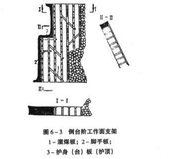 倒台階採煤法