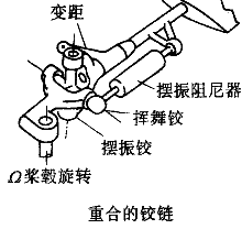 揮舞鉸的結構