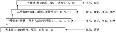 蓋洛普Q12測評法示意圖