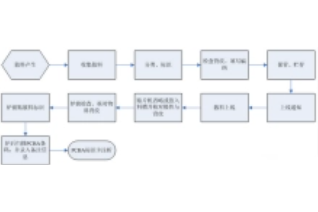 散料處理