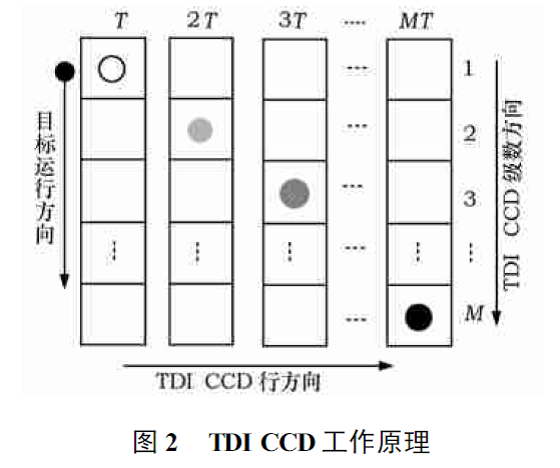 像移補償