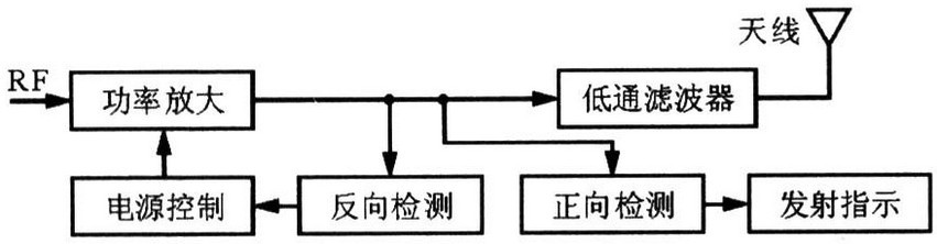 功放單元組成框圖