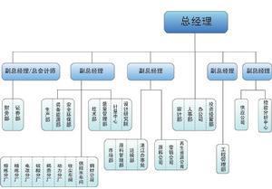 雲南銅業股份有限公司