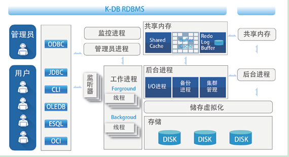 K-DB資料庫