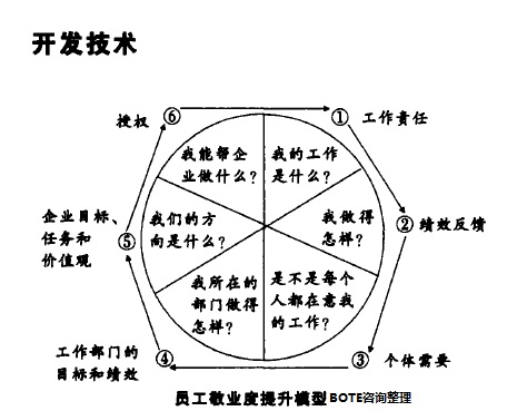 員工敬業度