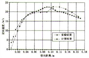 無粘性流