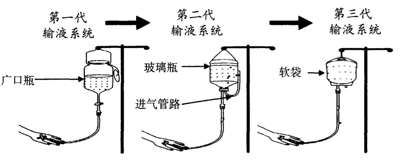 靜脈輸液針