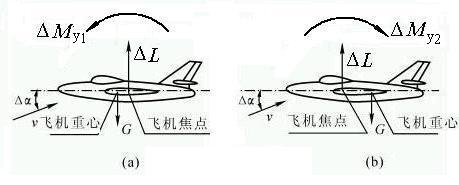 中立靜穩定性