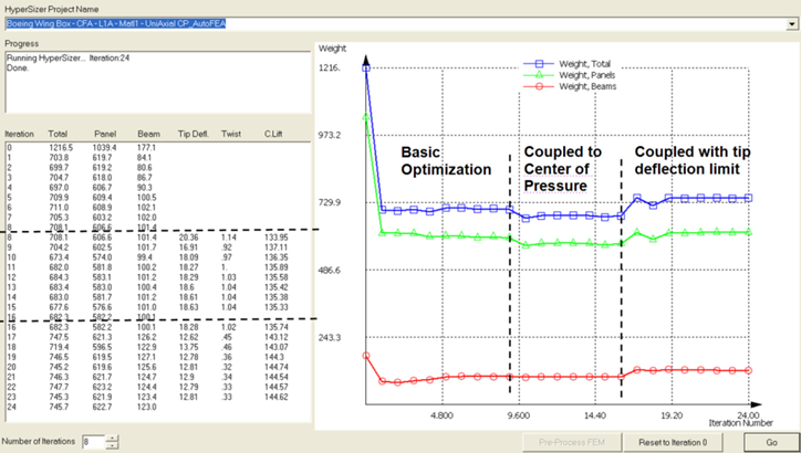 Hypersizer