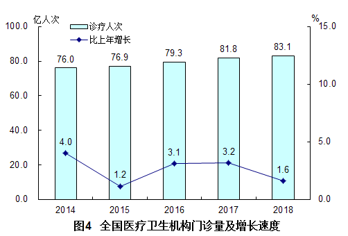 圖4