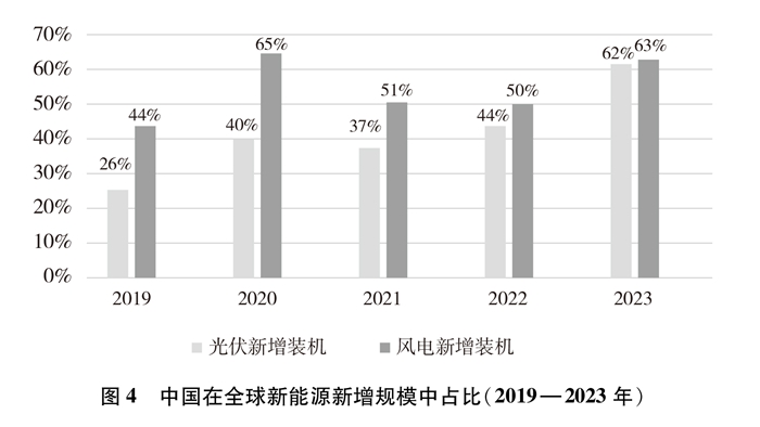 中國的能源轉型