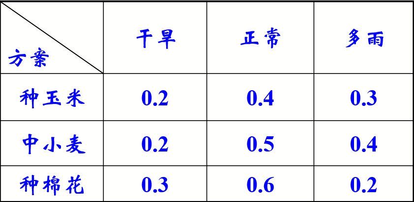 最大可能