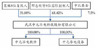 中元華電