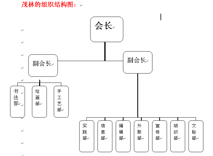 茂林組織結構圖