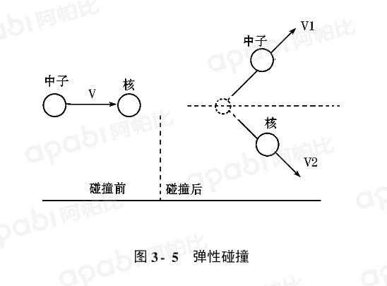 中子核反應