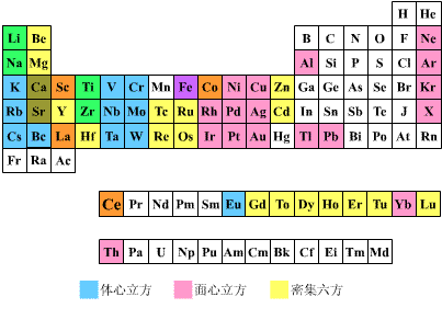 hcp結構