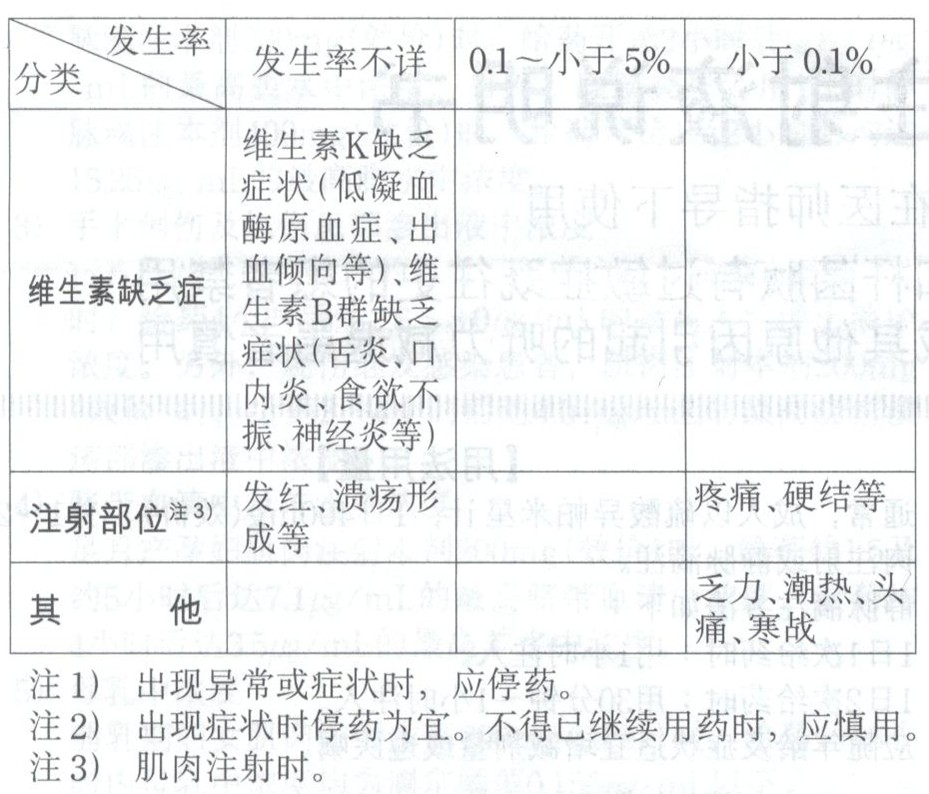 硫酸異帕米星注射液