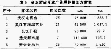 最適解法