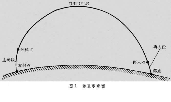 彈道飛彈彈道